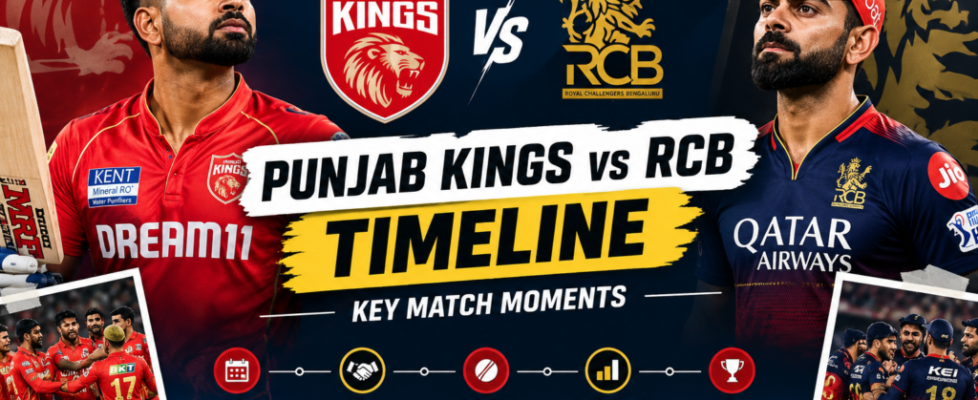 Punjab Kings vs RCB Timeline Key Match Moments on pg