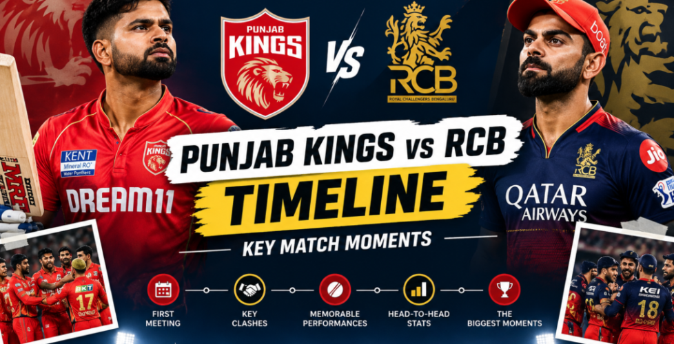Punjab Kings vs RCB Timeline Key Match Moments on pg